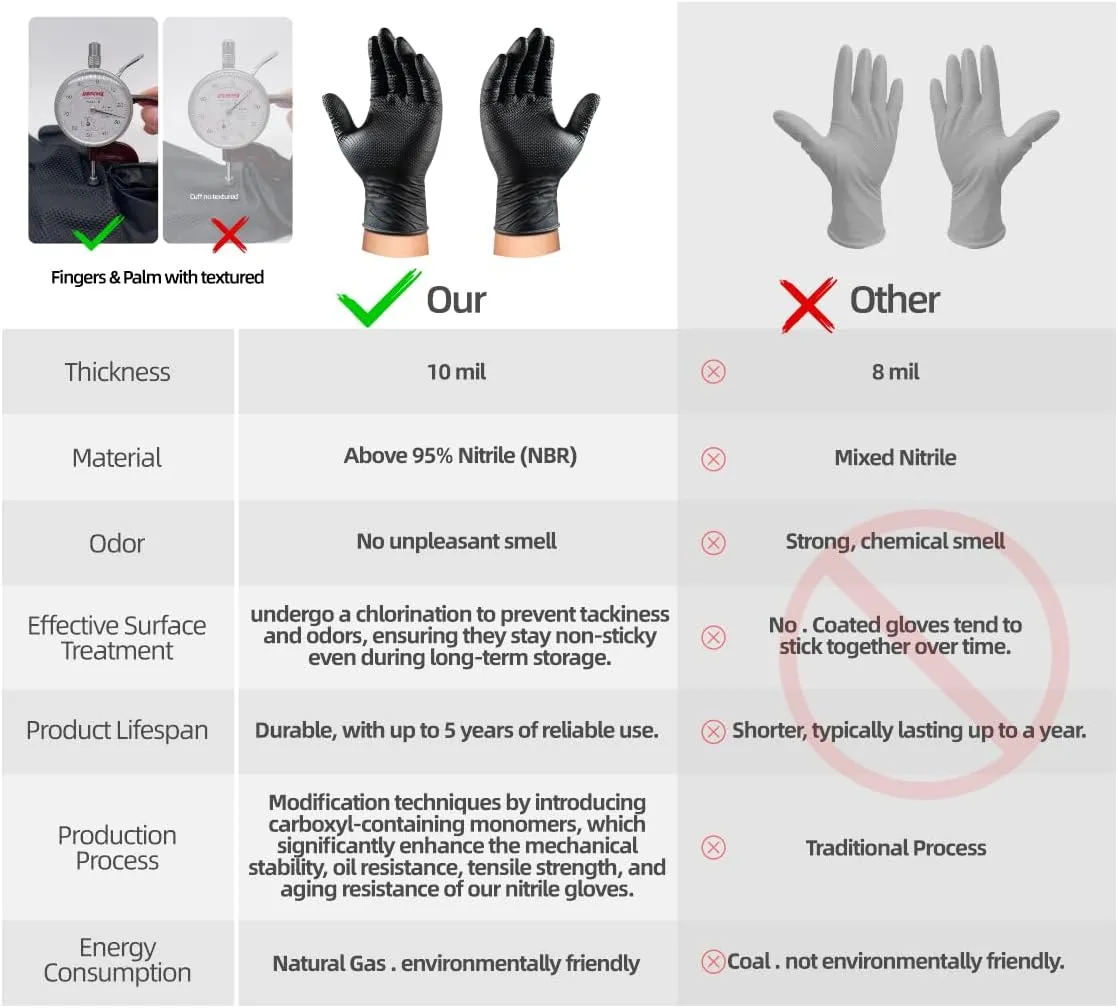 10 Mil Nitrile Disposable Gloves Heavy Duty Mechanic Gloves Raised Diamond Texture Thick (Black of 100, Large)