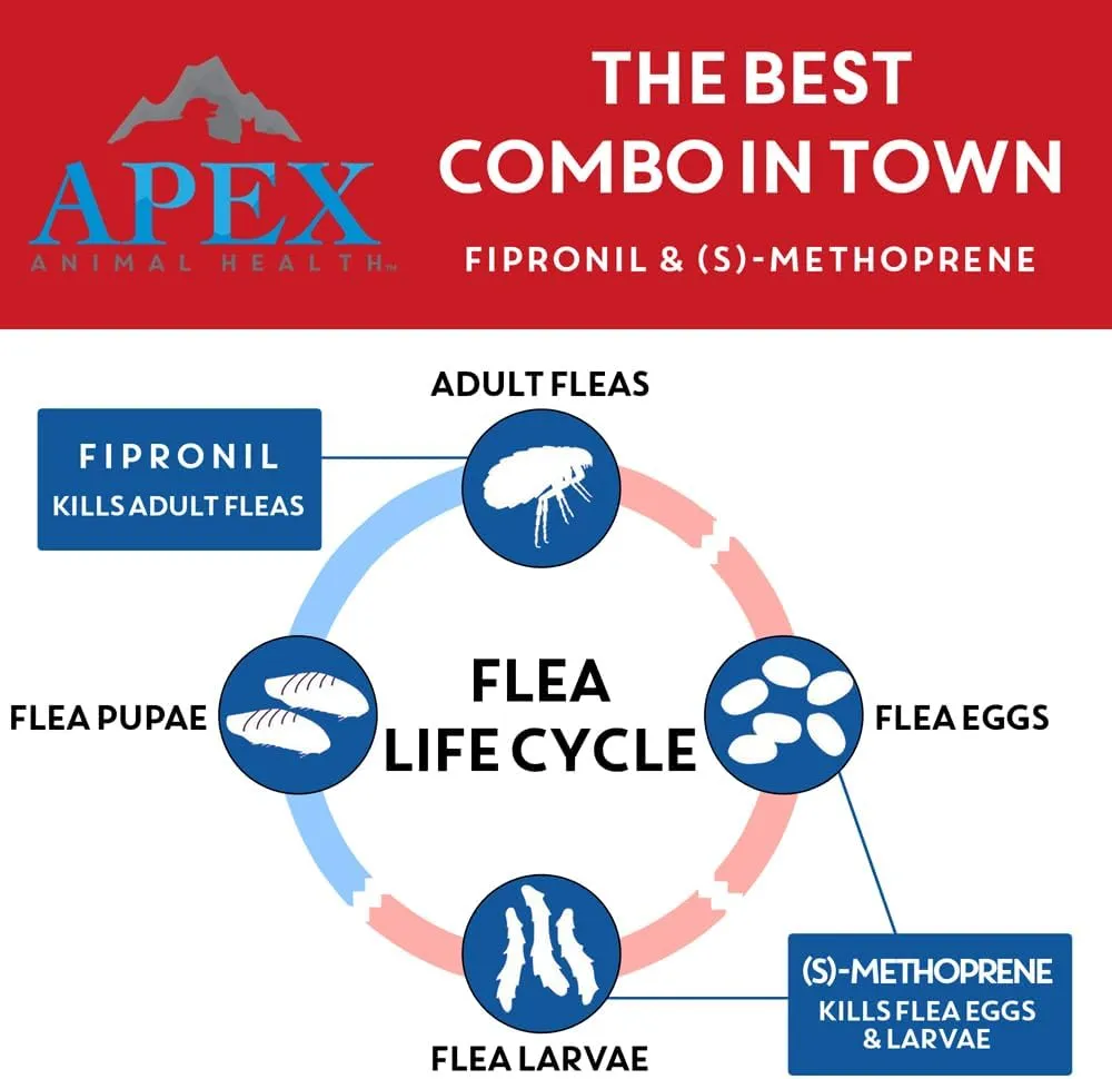 Apex Plus Flea and Tick Prevention for Dogs | X-Large (89-132 lbs) | 3-Month Supply | Dog Flea and Tick Treatment | 24-Hour Activation, Waterproof, 30-Day Protection