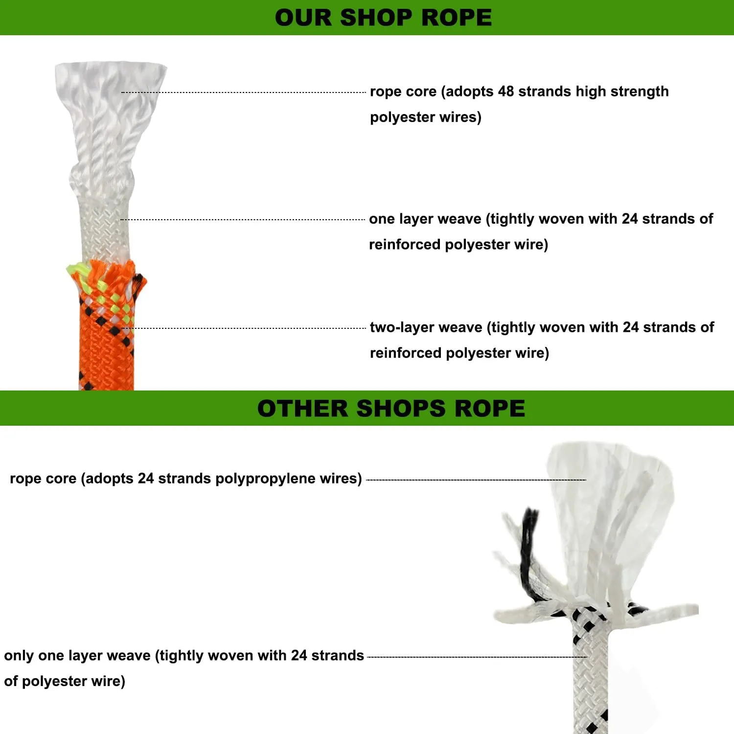 Double Braided Polyester Rope (1/2 in x 200 ft) Strong Arborist Rigging Rope 48 Strands for Tree Work Climbing Pulling Sailing, Orange