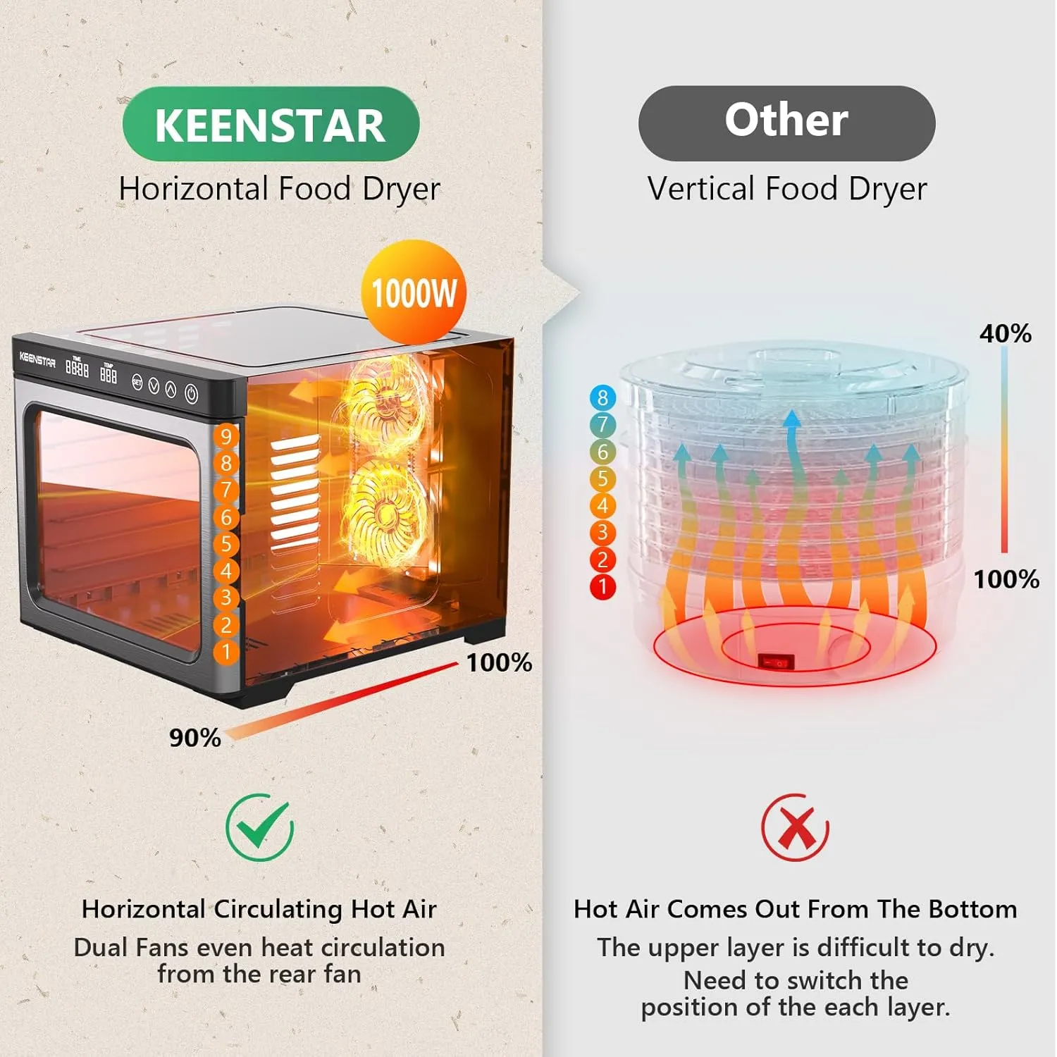 Food Dehydrator for Jerky 1000W, 9 Stainless Steel Trays, 165℉ Temperature Control, 8.7ft² Drying Space, 48H Timer, Dryer Machine for Dog Treats, Herb, Veggies, Meat, Fruit