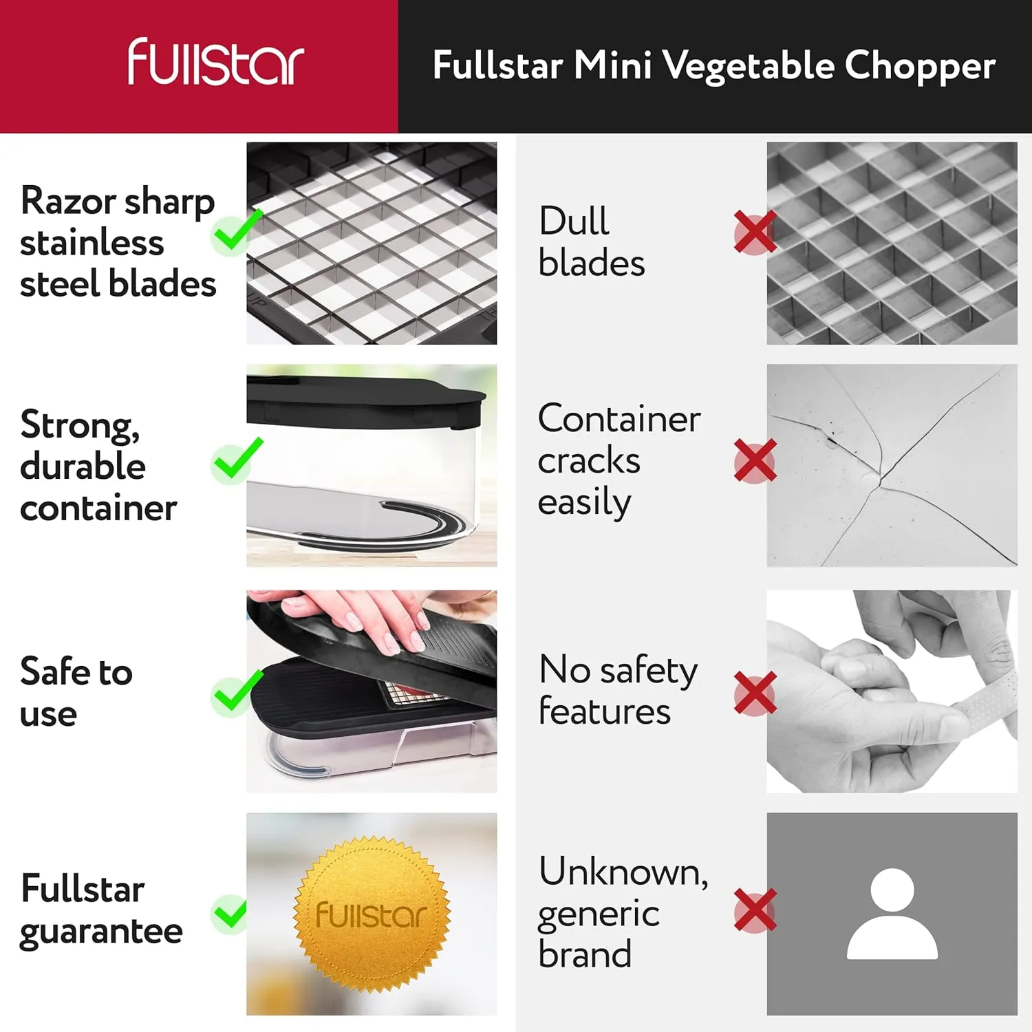 Fullstar Vegetable Chopper, Mandoline Slicer - Cheese Grater, Food Chopper with Container, Kitchen Gadgets, Home Essentials (6-in-1, Black)