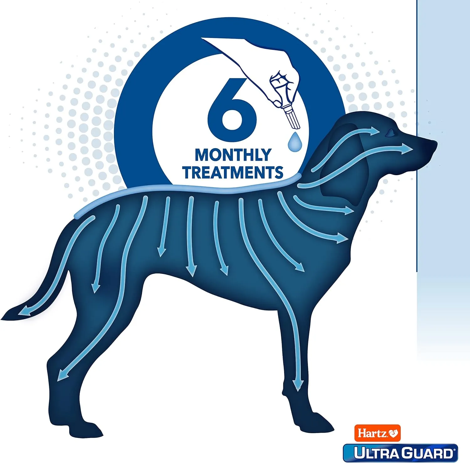 Hartz UltraGuard Pro Topical Flea & Tick Prevention for Dogs and Puppies, 15-30 lbs 6 Monthly Treatments
