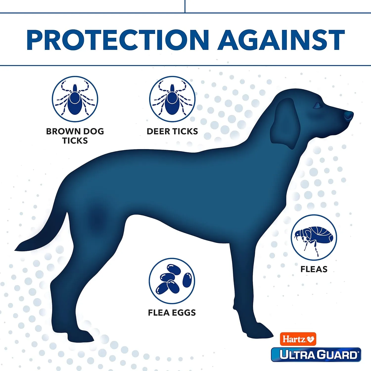 Hartz UltraGuard Pro Topical Flea & Tick Prevention for Dogs and Puppies, 15-30 lbs 6 Monthly Treatments