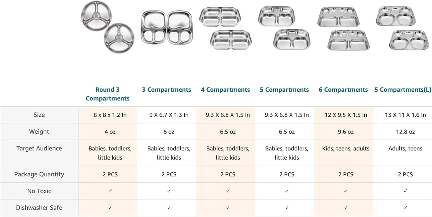 Korean Stainless Steel Divided Plates, Food Grade 304 Tray Large Size for Adults, Teens, Picky Eaters, Campers, BPA Free, Diet Portion Control, Serving Platter, Dinner Snack, Set of 2