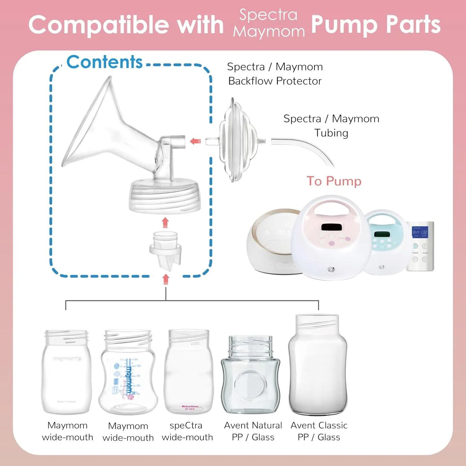Maymom Pump Part Compatible with Spectra/Ameda Luna Pumps, Syngery Gold; Incl Wide Mouth Flange 24 mm 2nd Gen. Valve; Not Original Spectra Flange; Replaces Spectra S1 S2, Plus Shield, Accessories