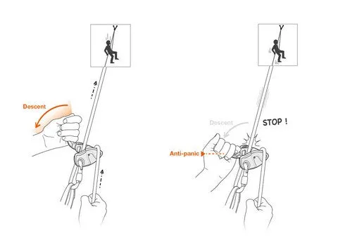 Petzl Grigri  