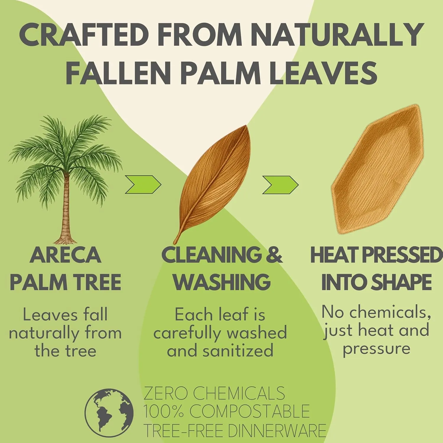 Small Palm Leaf Food Boats – Tiny 8 Inch Bamboo Boats for Food - Eco Friendly Wood Like Boat Tray - Disposable, Compostable Serving Platters for Charcuterie Boards, and Parties - 50pk