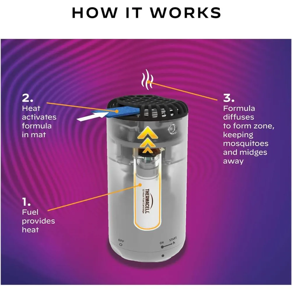 Thermacell Halo Mini Mosquito & Midge Protector (Citrus)