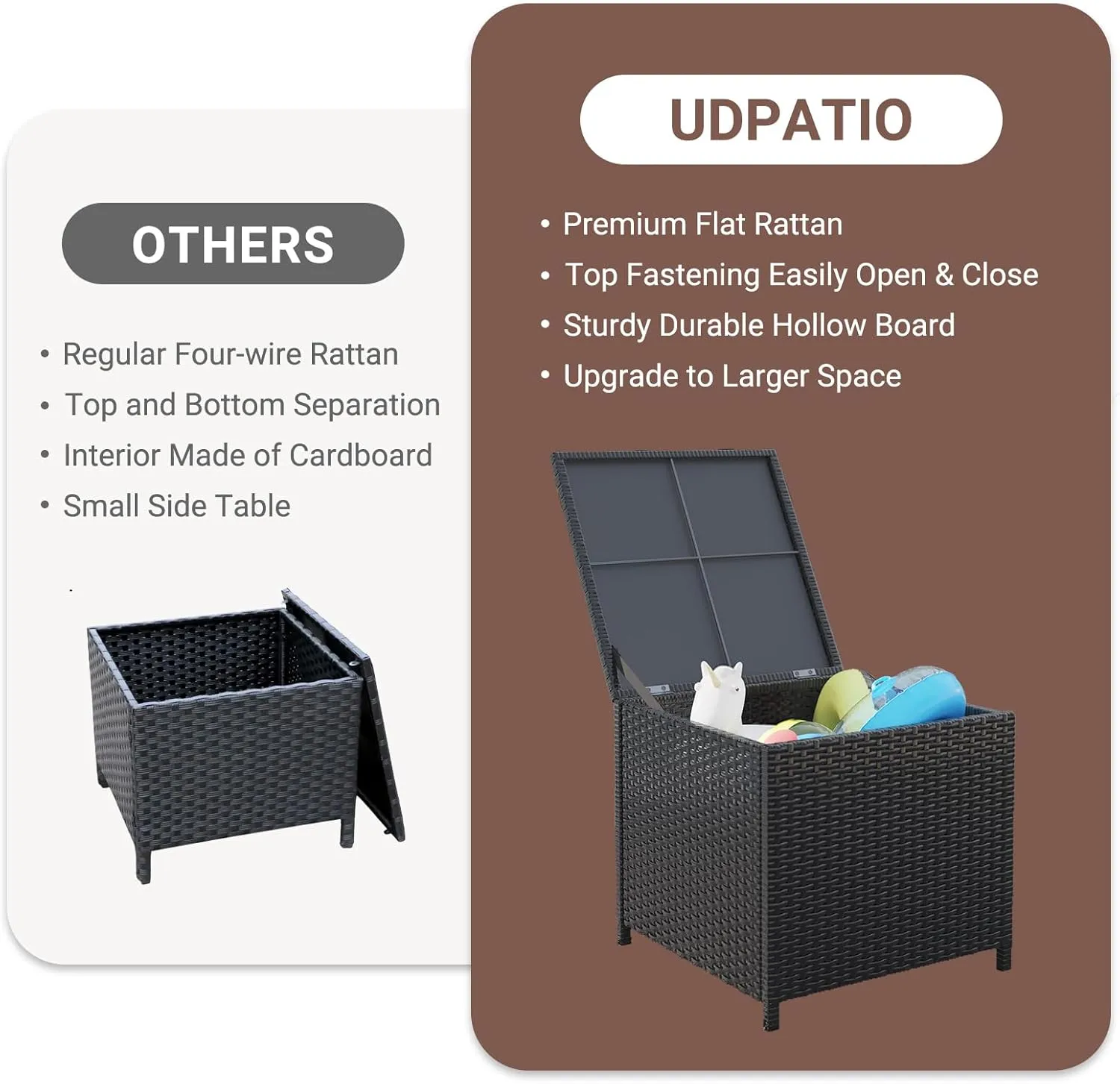 UDPATIO Outdoor Wicker Side Table with Storage Set of 2 Patio Rattan End Table Small Resin Square Container Coffee Table Backyard Pool for Furniture Covers, Toys and Gardening Tools (Black)